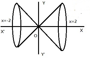 Volume of revolution of a piecewise function